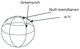 Null-meridianen.